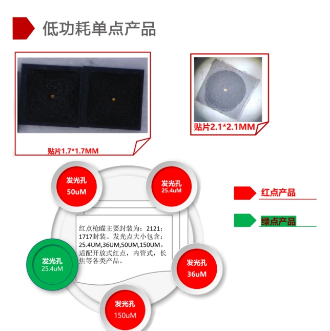 紅色內(nèi)紅點(diǎn) LED 光源安裝教程：輕松實(shí)現(xiàn)正確安裝